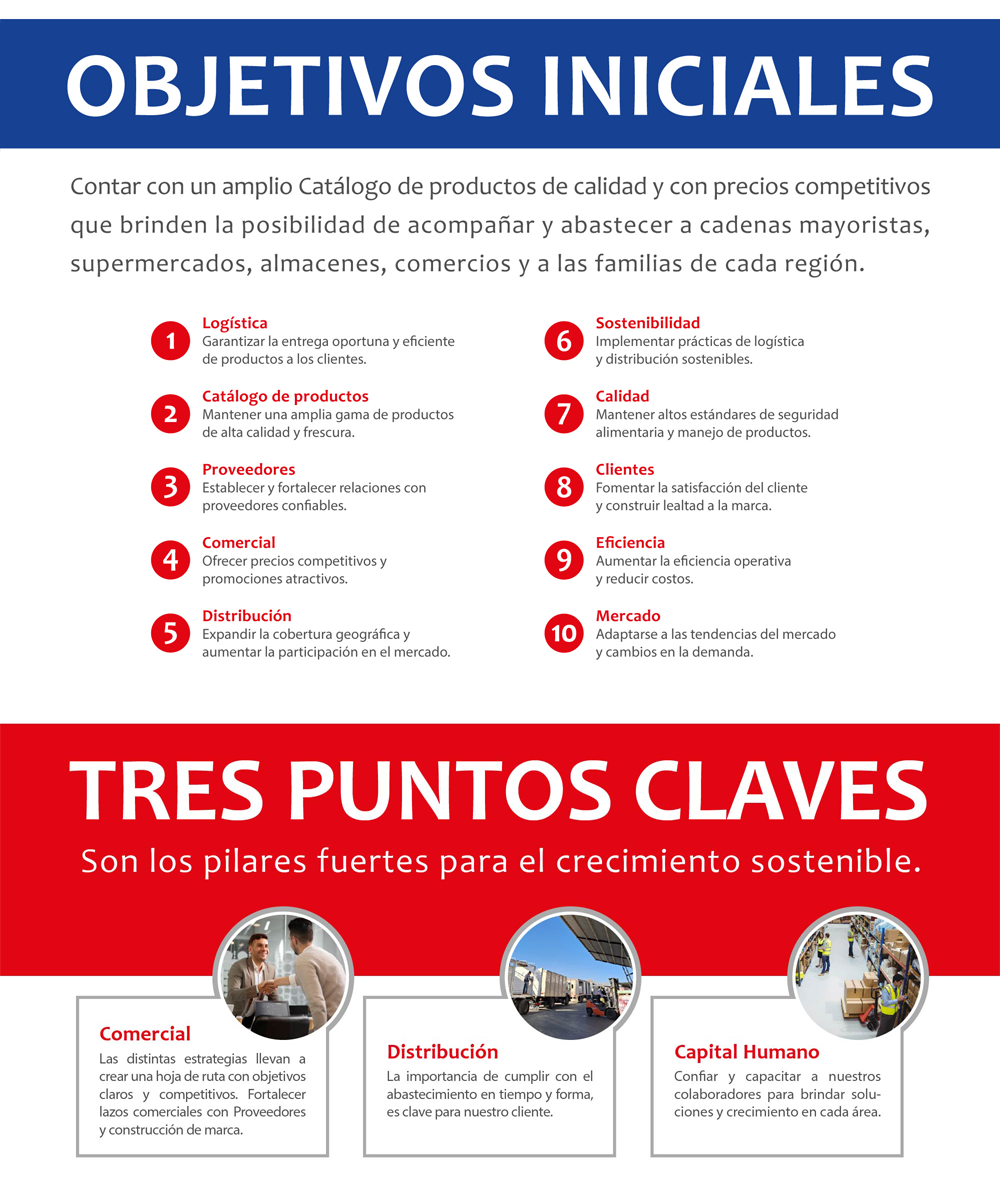 Objetivos